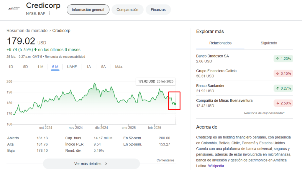 Precio de las acciones de Credicorp