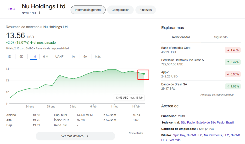 Precio de las acciones de Nubank